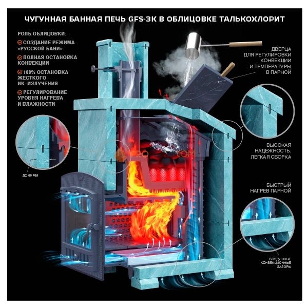 Чугунная банная печь Гефест ЗК 18