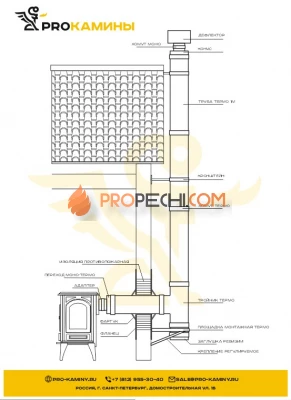 Дымоход через стену д150 5м aisi430