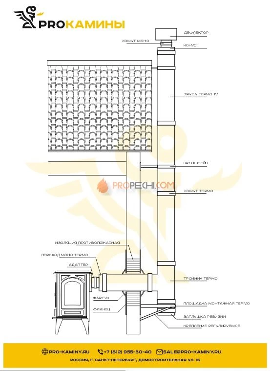 Дымоход через стену д150 5м aisi430