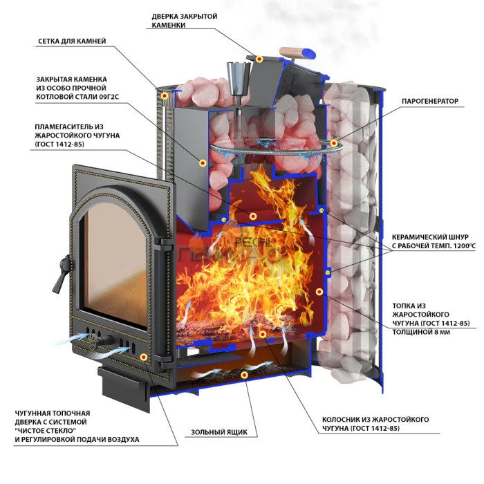 Печь для бани Эверест Легкий пар (281) под обкладку