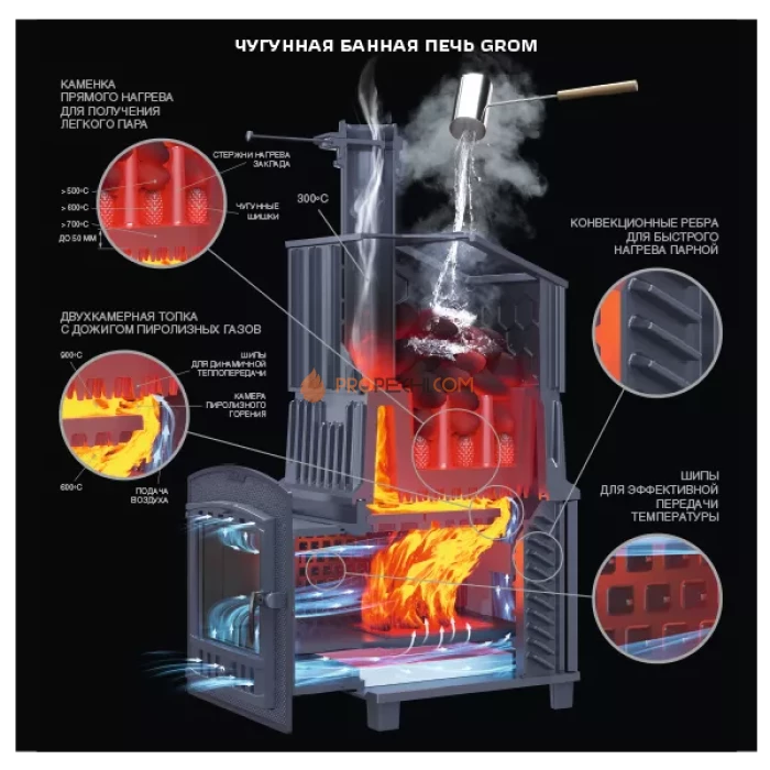 Чугунная печь для бани Гефест Гром 40П2 Ураган