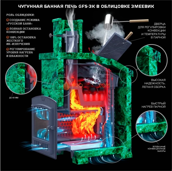 Чугунная банная печь Гефест ЗК 30П2 в сетке