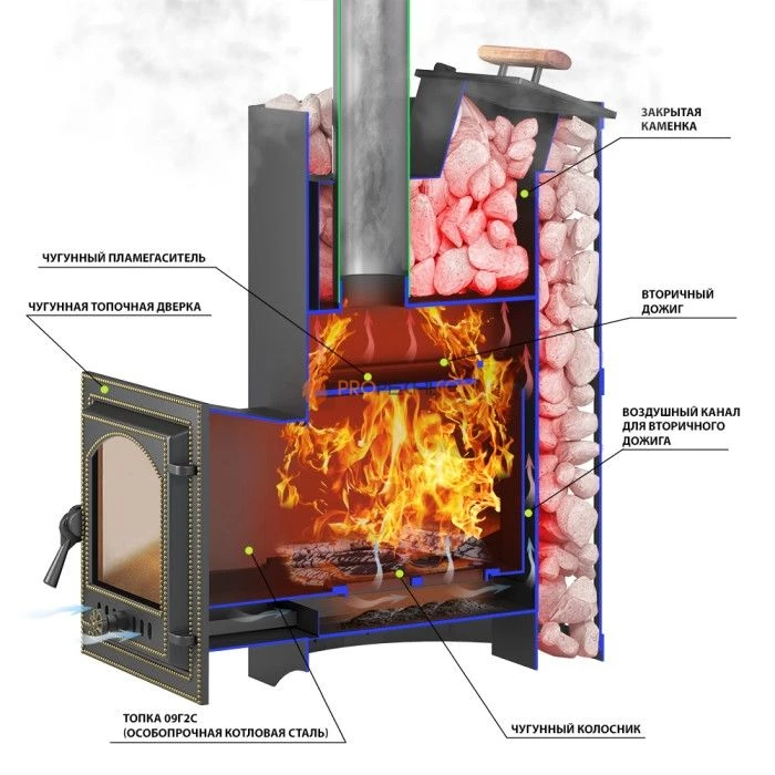 Дровяная печь для бани Везувий Скиф Парогенератор Ковка Панорама М