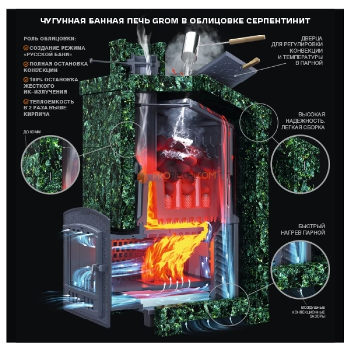 Чугунная печь для бани Гефест Гром 40П2 Ураган