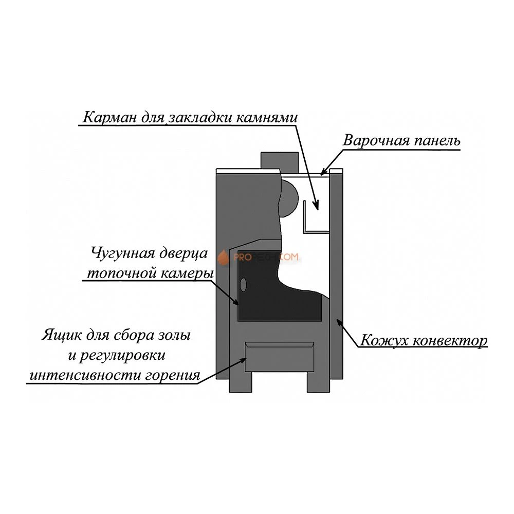 Отопительная печь Варвара Уют 1-конфорочная