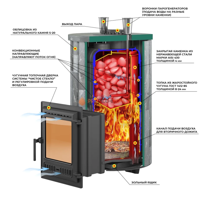Чугунная печь для бани Эверест Steam Master 30 Ламель Пироксенит Элит, S-20 (2023)