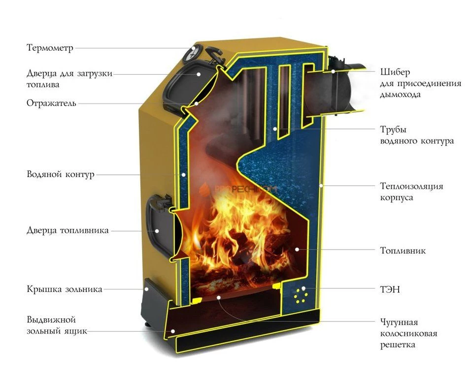 Котел Прагматик Автоматик, 30 кВт, АРТ, под ТЭН, желтый