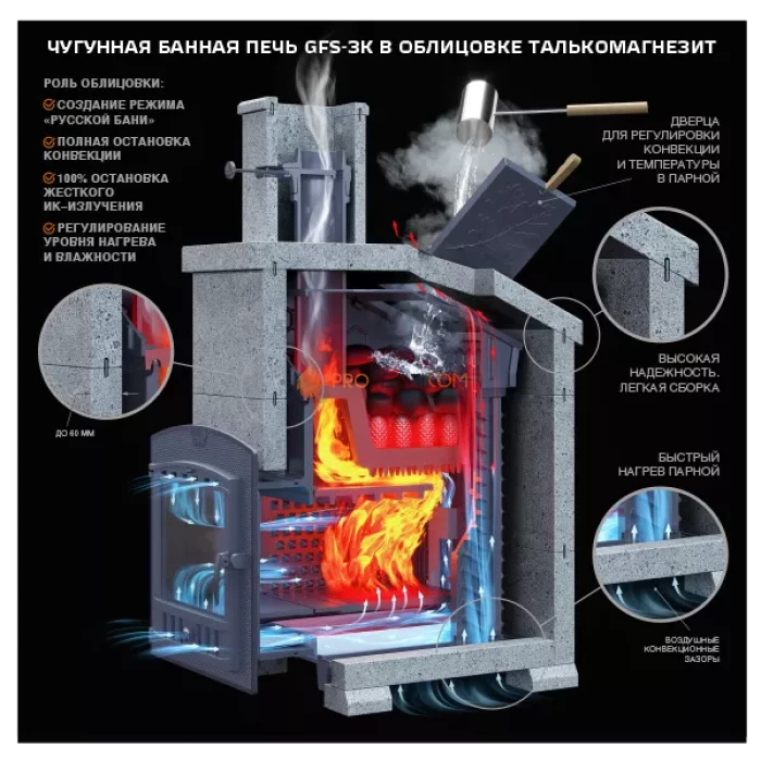 Чугунная печь для бани Гефест GFS ЗК 18П2