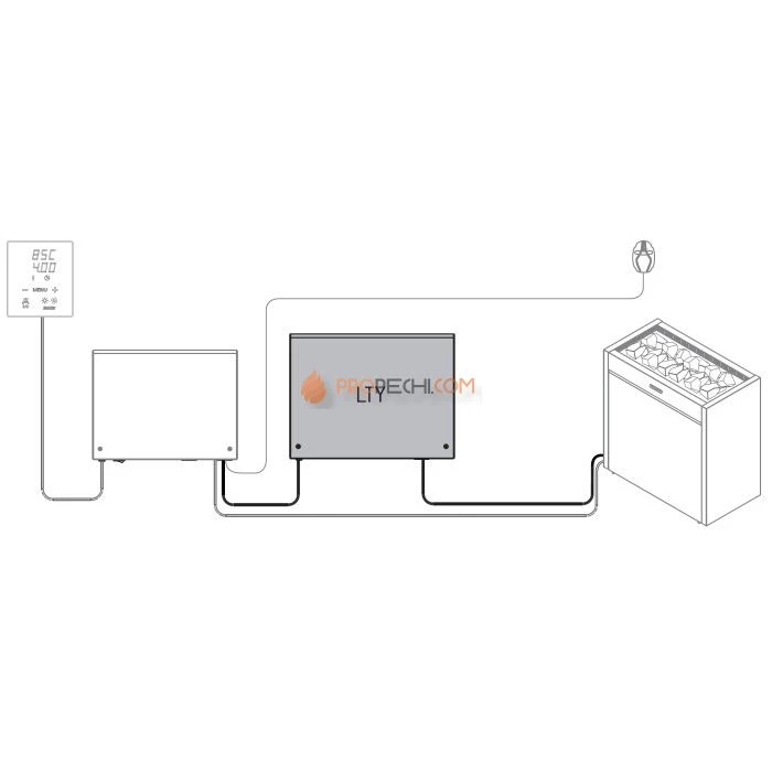 Блок питания Harvia LTY17