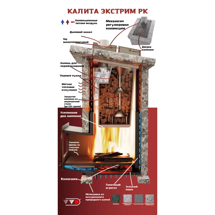 Чугунная печь для бани Инжкомцентр ВВД Калита Экстрим РК (талькохлорит) с чугунным порталом и чугунной дверцей