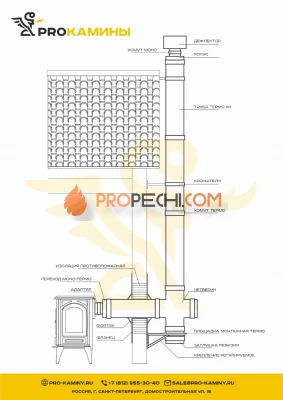 Дымоход через стену с четвериком д150 5м aisi430