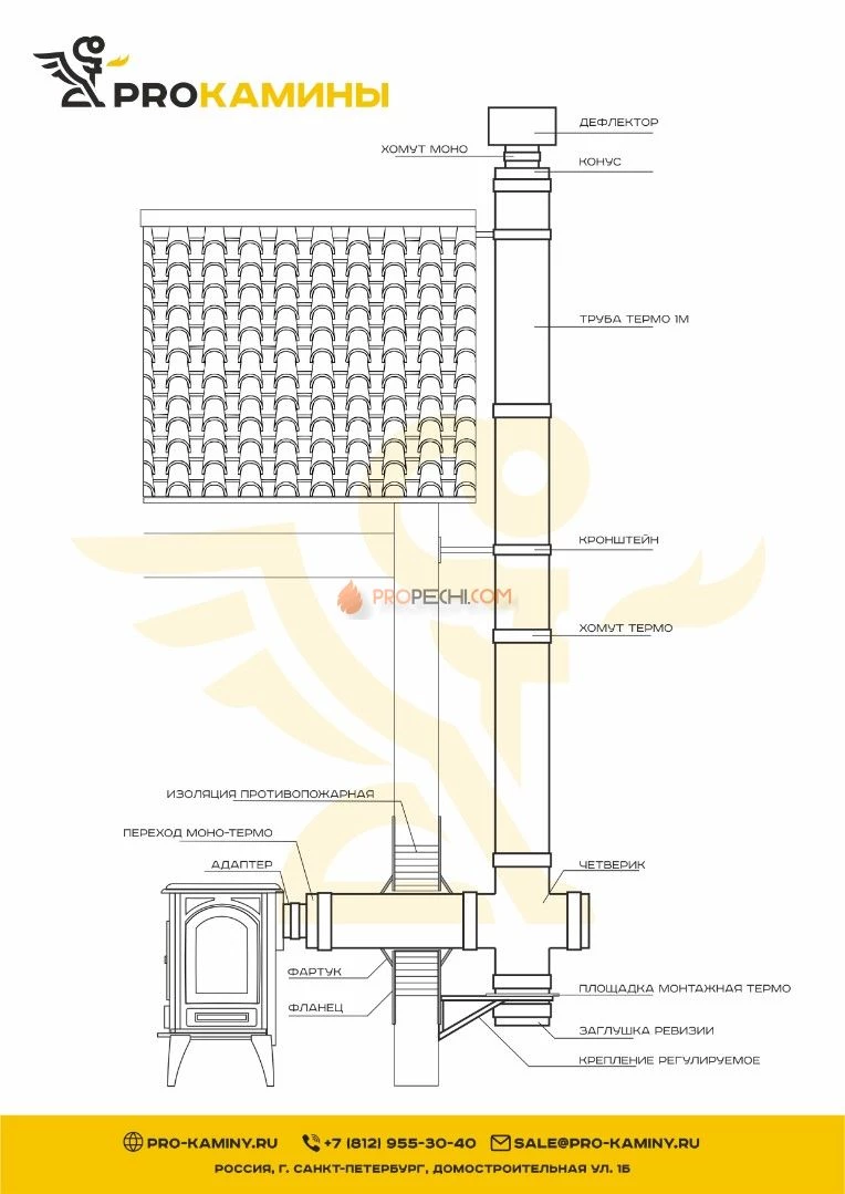 Дымоход через стену с четвериком д150 5м aisi430
