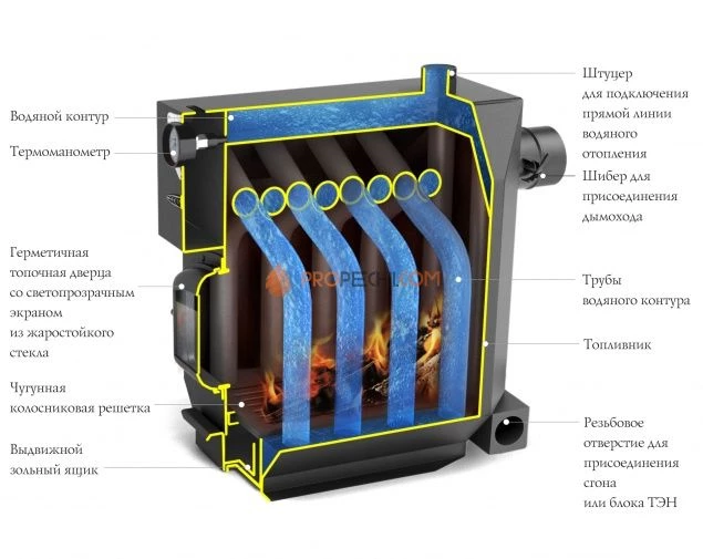 Печь отопительная TMF Инженер Гидравлик под ТЭН