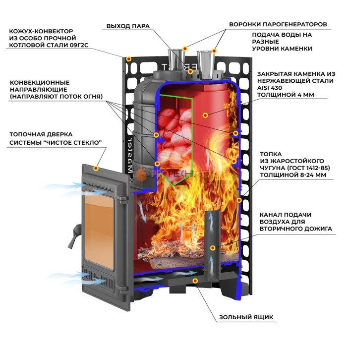 Чугунная печь для бани Эверест Steam Master 30 (320) б/в