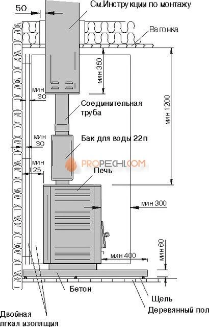 Банная печь HARVIA M1