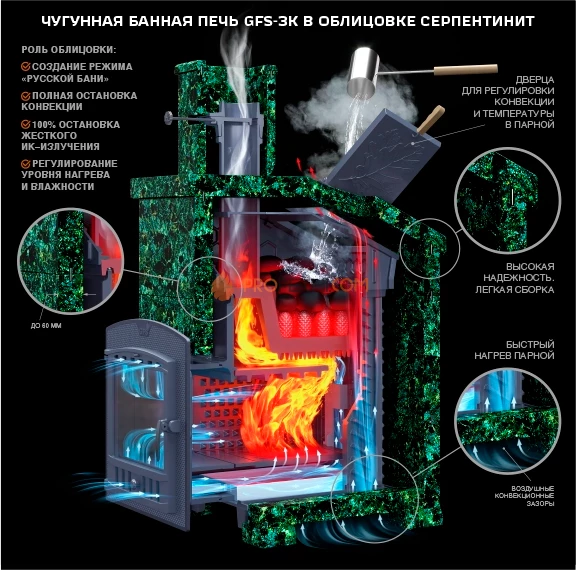Чугунная банная печь Гефест ЗК 30П2 в сетке