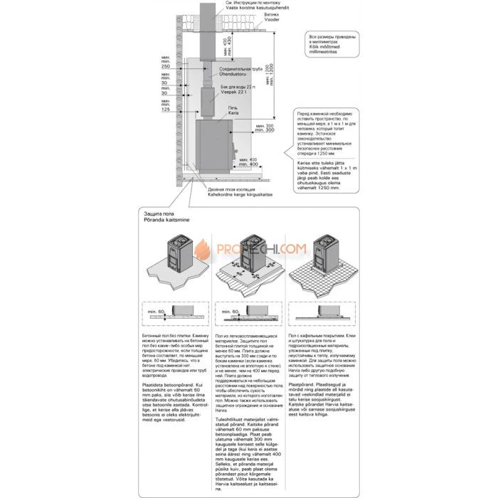 Дровяная печь для бани Harvia 50