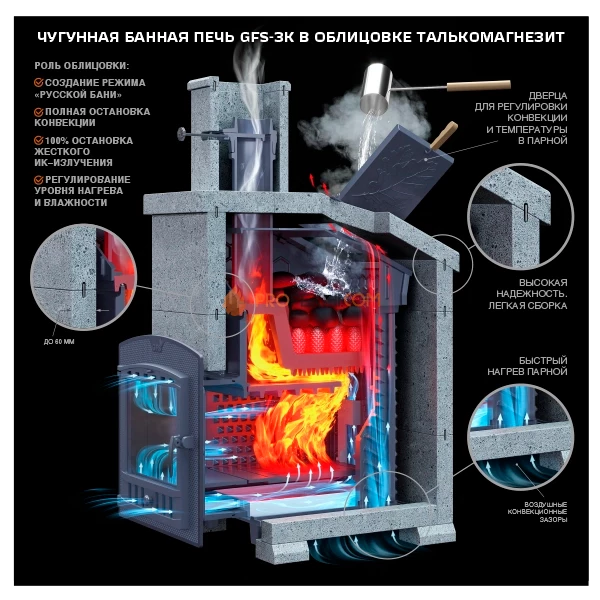 Чугунная банная печь Гефест ЗК 18