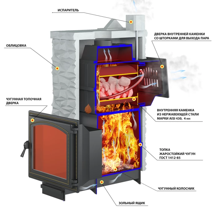 Комплект Везувий Легенда Русский пар 24 (240) NEXT Дюна 3 Талькохлорит, S-40