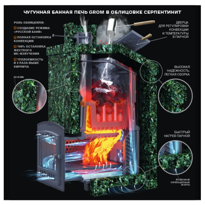 Комплект Гром 80П2 Президент 1320/60 Серпентинит