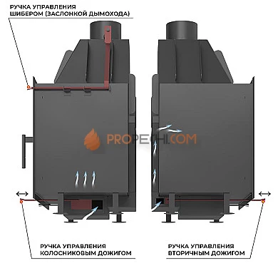 Каминная топка ASTON 700