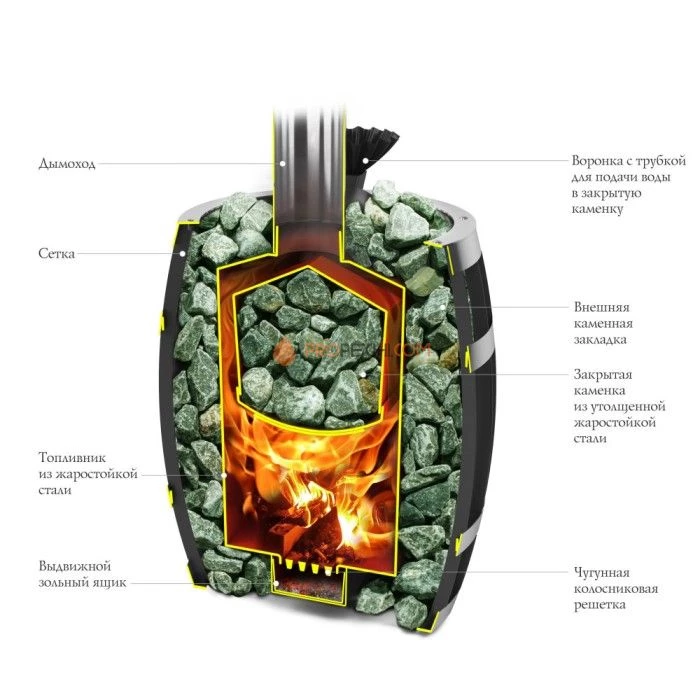 Печь для бани Термофор Саяны II Inox Витра ЗК