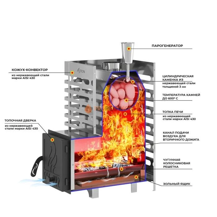 Дровяная печь для бани ASTON 16 INOX стекло