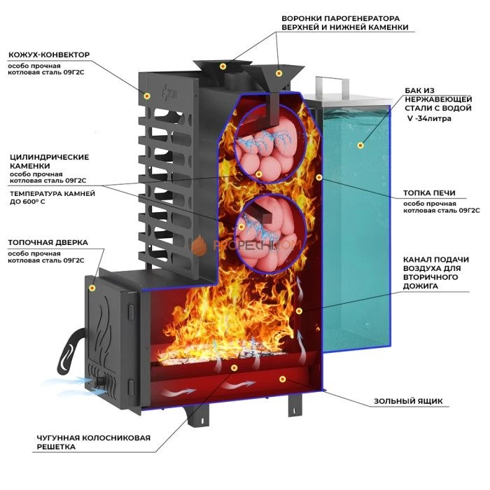 Дровяная печь для бани ASTON 20 АКВА