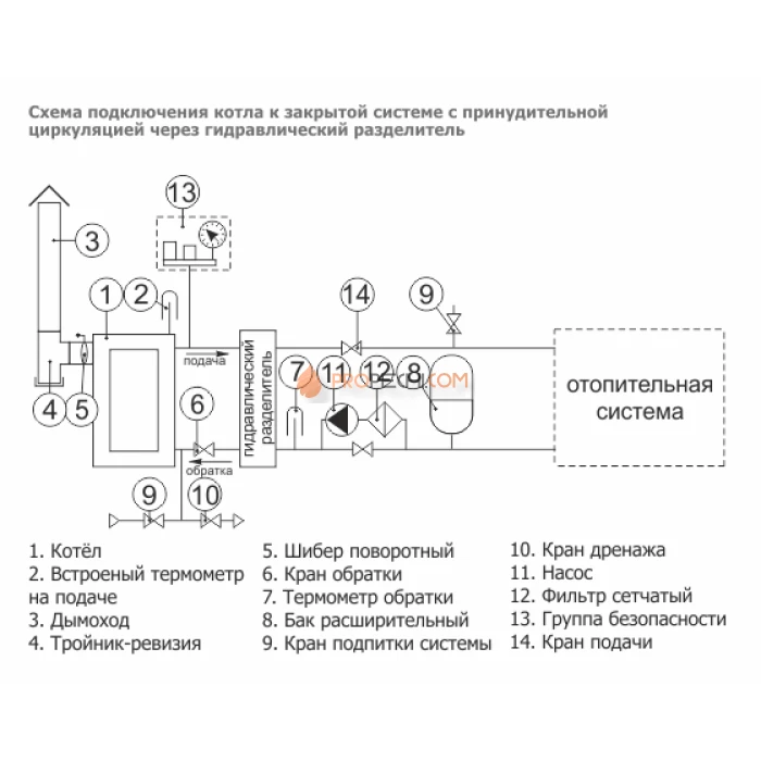 Отопительный котел Теплодар Уют 10