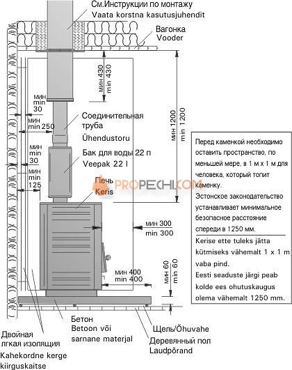 Банная печь HARVIA 20 PRO