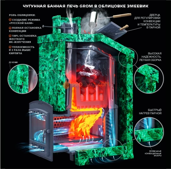 Чугунная банная печь Гефест Гром 50 П2