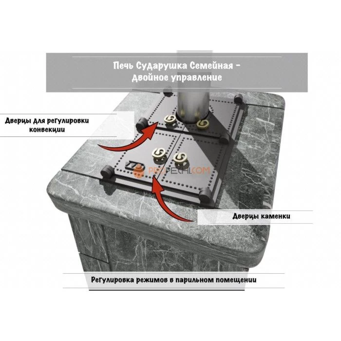 Чугунная печь для бани Инжкомцентр ВВД Сударушка Семейная РК (серпентинит Бархат) cо стальной окрашенной дверцей, с фасками, дымоход сверху