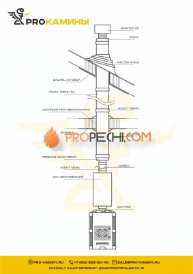 Дымоход для бани через крышу д115 3м aisi430 с баком
