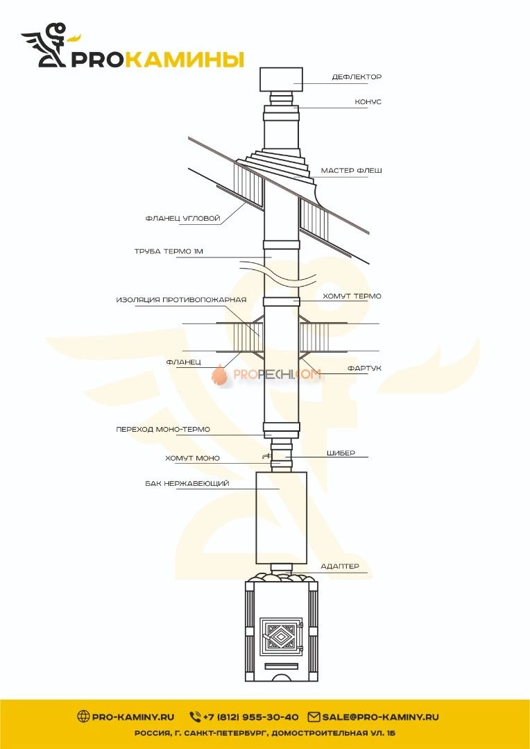 Дымоход для бани через крышу д130 3м aisi310 с баком