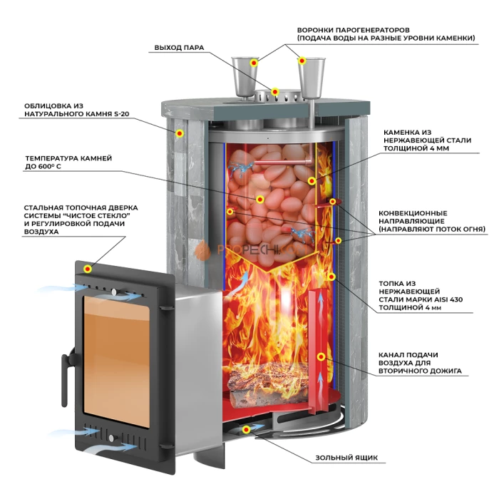 Дровяная печь для бани Эверест Steam Master 44 INOX Ламель Пироксенит, S-20