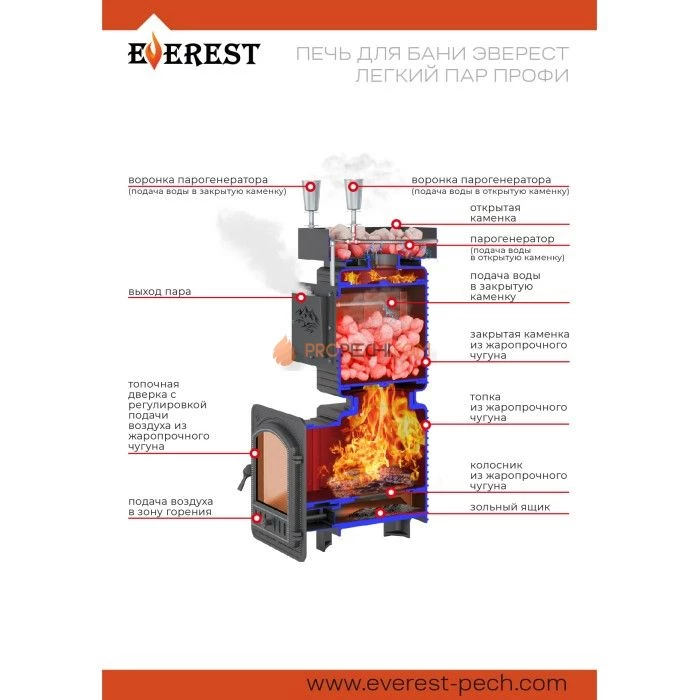 Чугунная печь для бани Эверест Легкий пар Профи Ковка Б/В