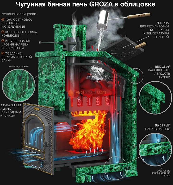 Комплект Гроза 18(М) Президент Змеевик