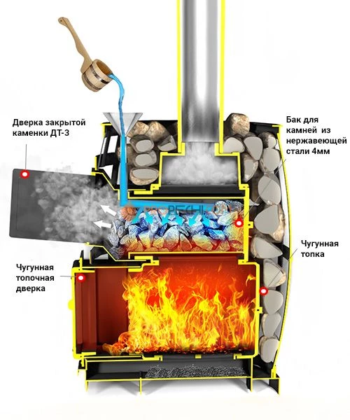 Печь чугунная Легенда Русский Пар Ковка 18 (270) б/в