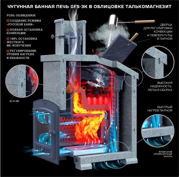 Чугунная банная печь Гефест ЗК 30П2 в сетке