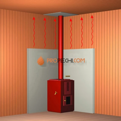 Плита Фламма 800