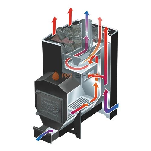 Печь банная Варвара Паленица, панорамная