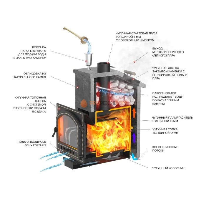 Чугунная печь для бани Везувий Легенда Ретро 24 (ДТ-4С)