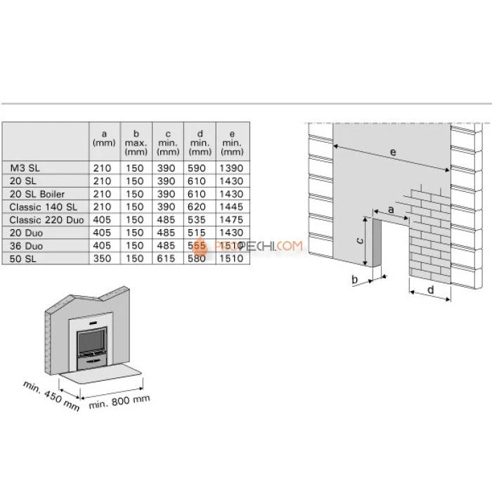 Дровяная печь для бани Harvia 36 Duo