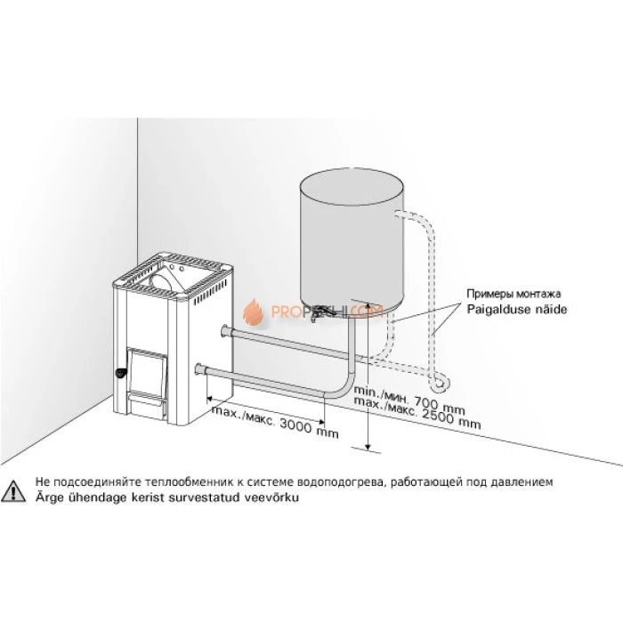 Дровяная печь для бани Harvia 20 SL Boiler