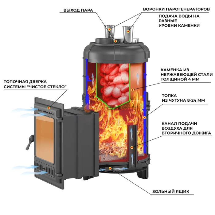 Чугунная печь для бани Эверест Steam Master 44 (320) (под обкладку)