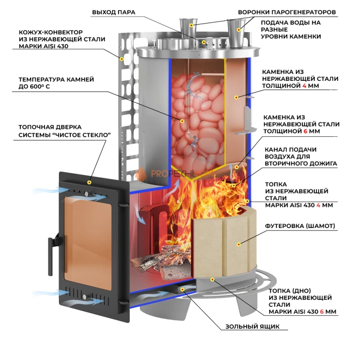 Дровяная печь для бани Эверест Steam Master 60 INOX (320М)