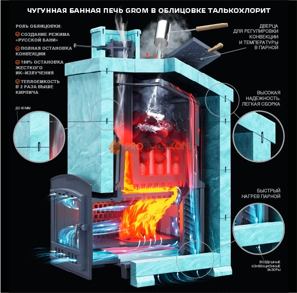Чугунная банная печь Гефест Гром 50 П2