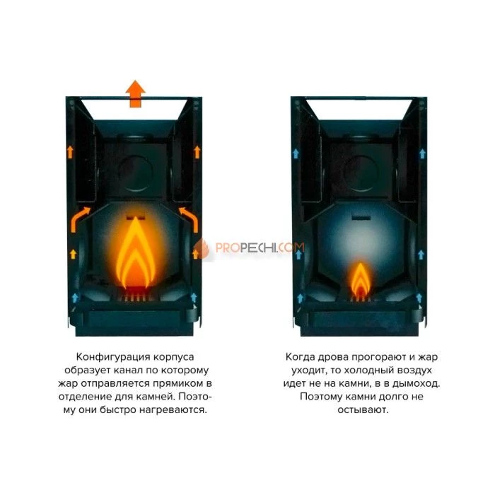 Дровяная печь для бани Kastor Karhu 22