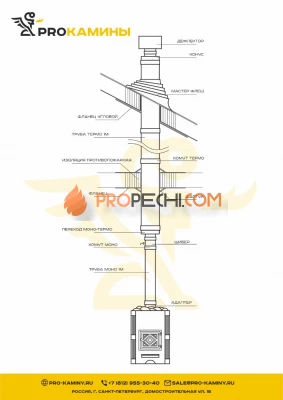 Дымоход для бани через крышу д150 5м aisi310