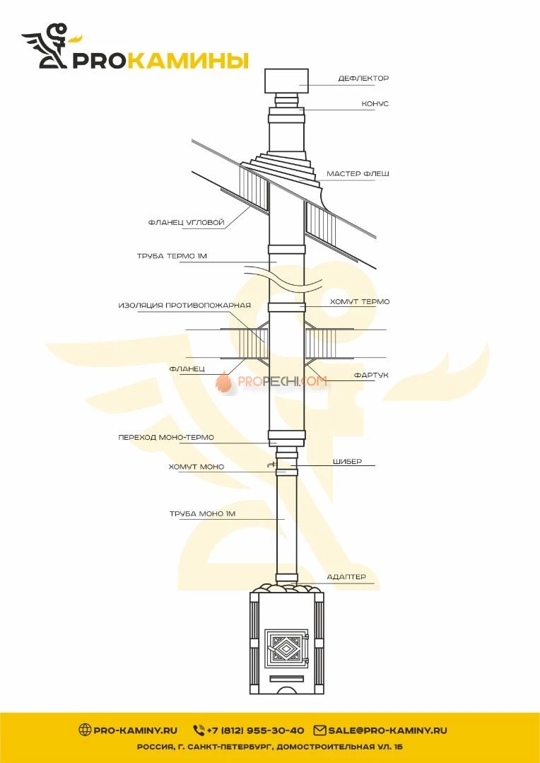 Дымоход для бани через крышу д130 4м aisi310